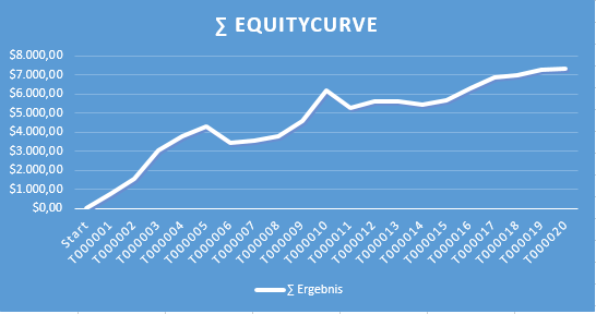 Trading Tagebuch 501-Trading Blog Grafik.png